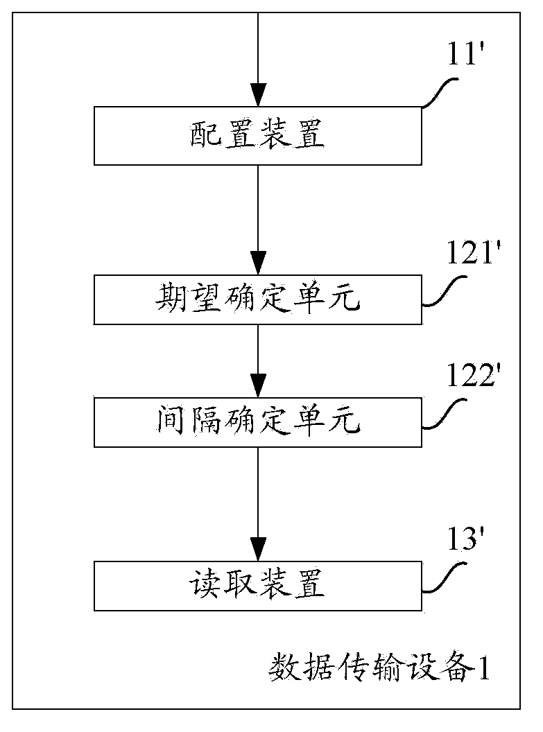 Method and equipment for realizing data transmission via PTN