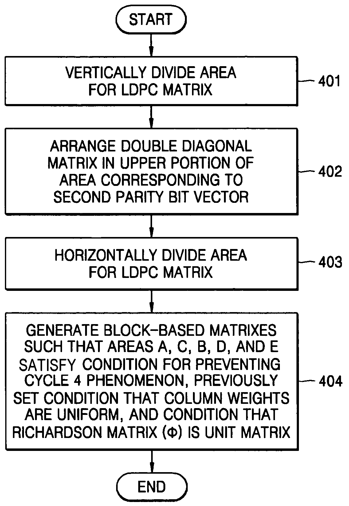 Method and apparatus for generating block-based low-density parity check matrix and recording medium having recorded thereon code for implementing the method