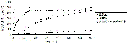 Palonosetron percutaneous absorption patch and preparation method thereof