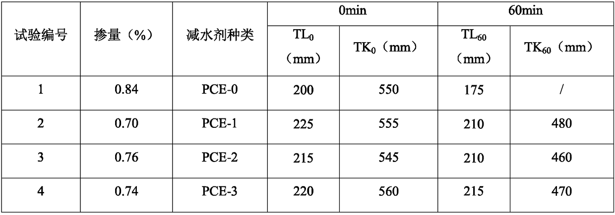 A kind of preparation method of ester anti-mud and slump-preserving polycarboxylate water reducer