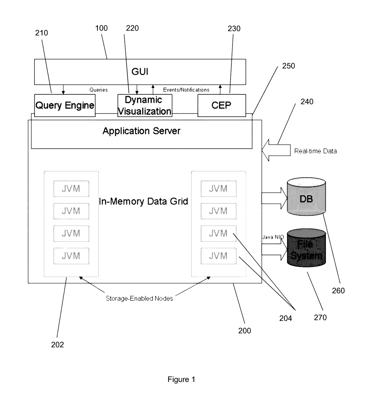 Method and system for processing data queries