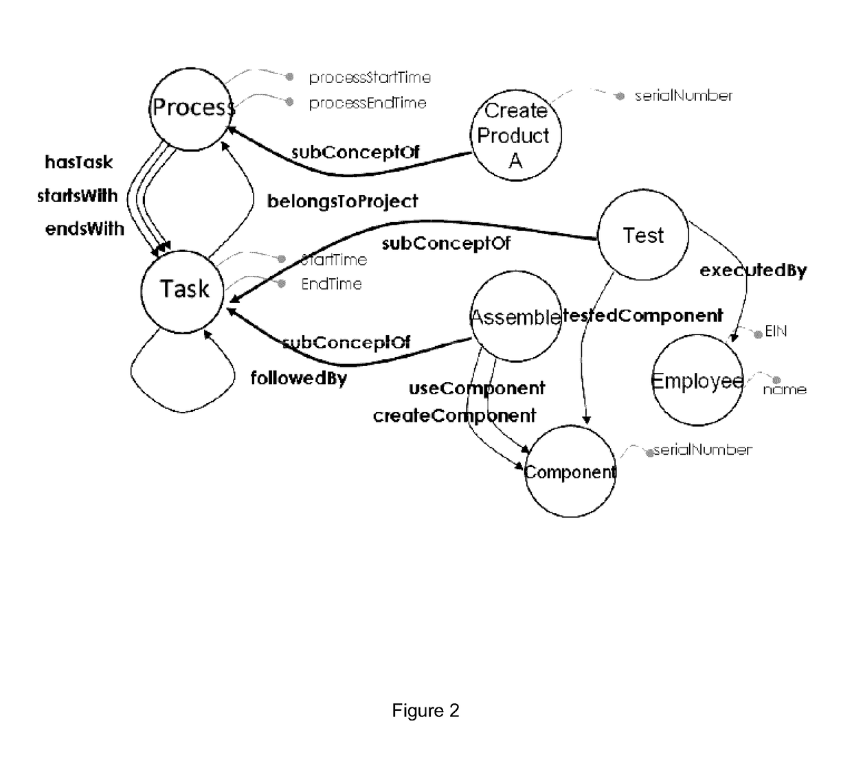 Method and system for processing data queries