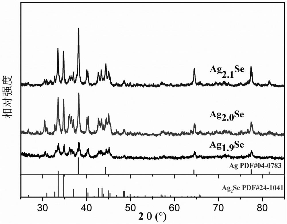 Flexible silver selenide-based thermoelectric thin film and preparation method thereof