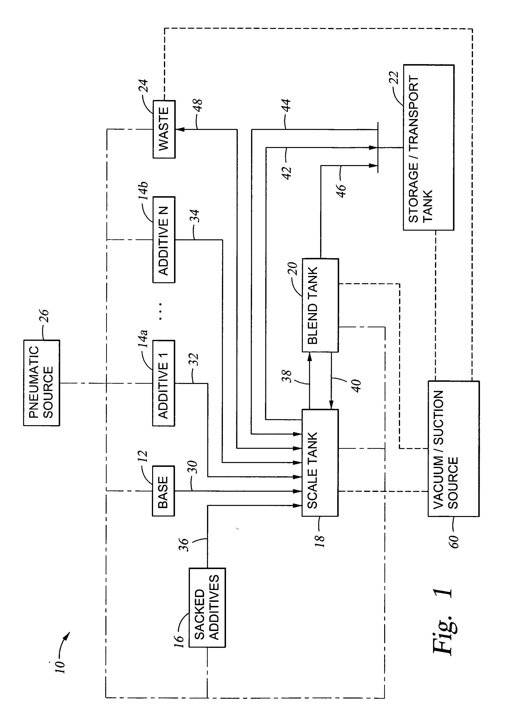 Automated control methods for dry bulk material transfer