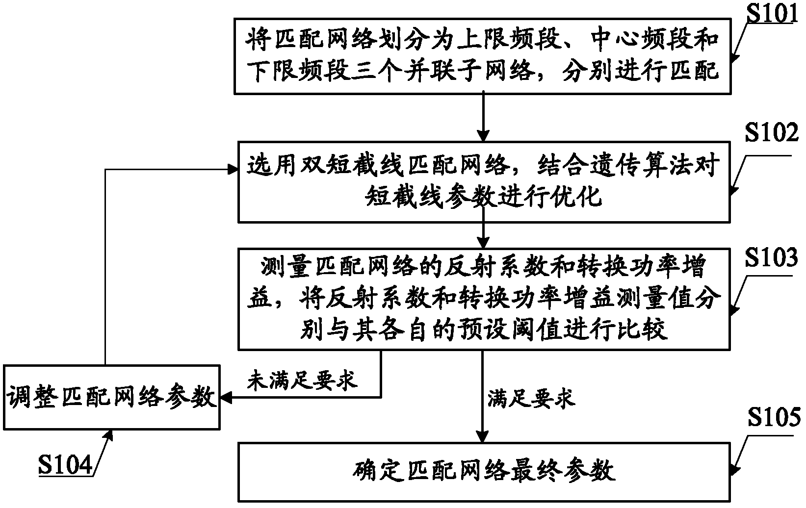 Method for realizing matching of radio over fiber system