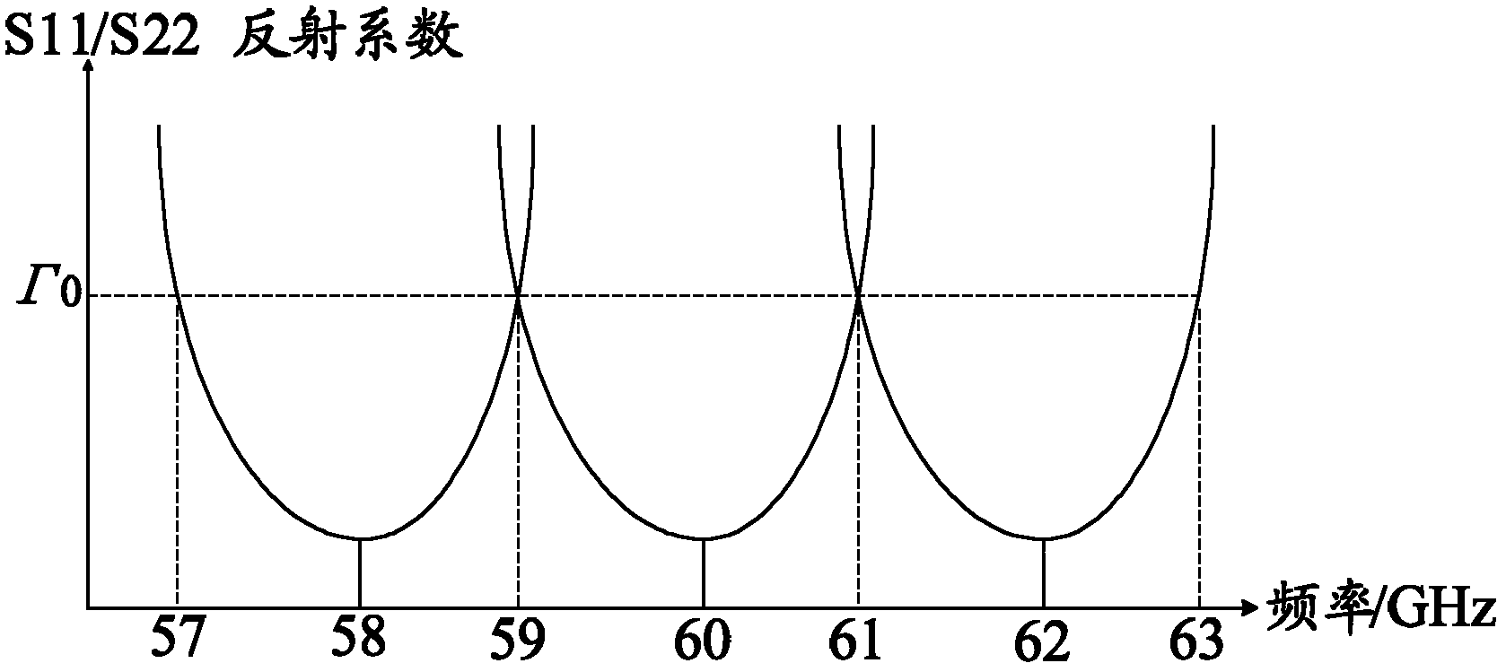 Method for realizing matching of radio over fiber system