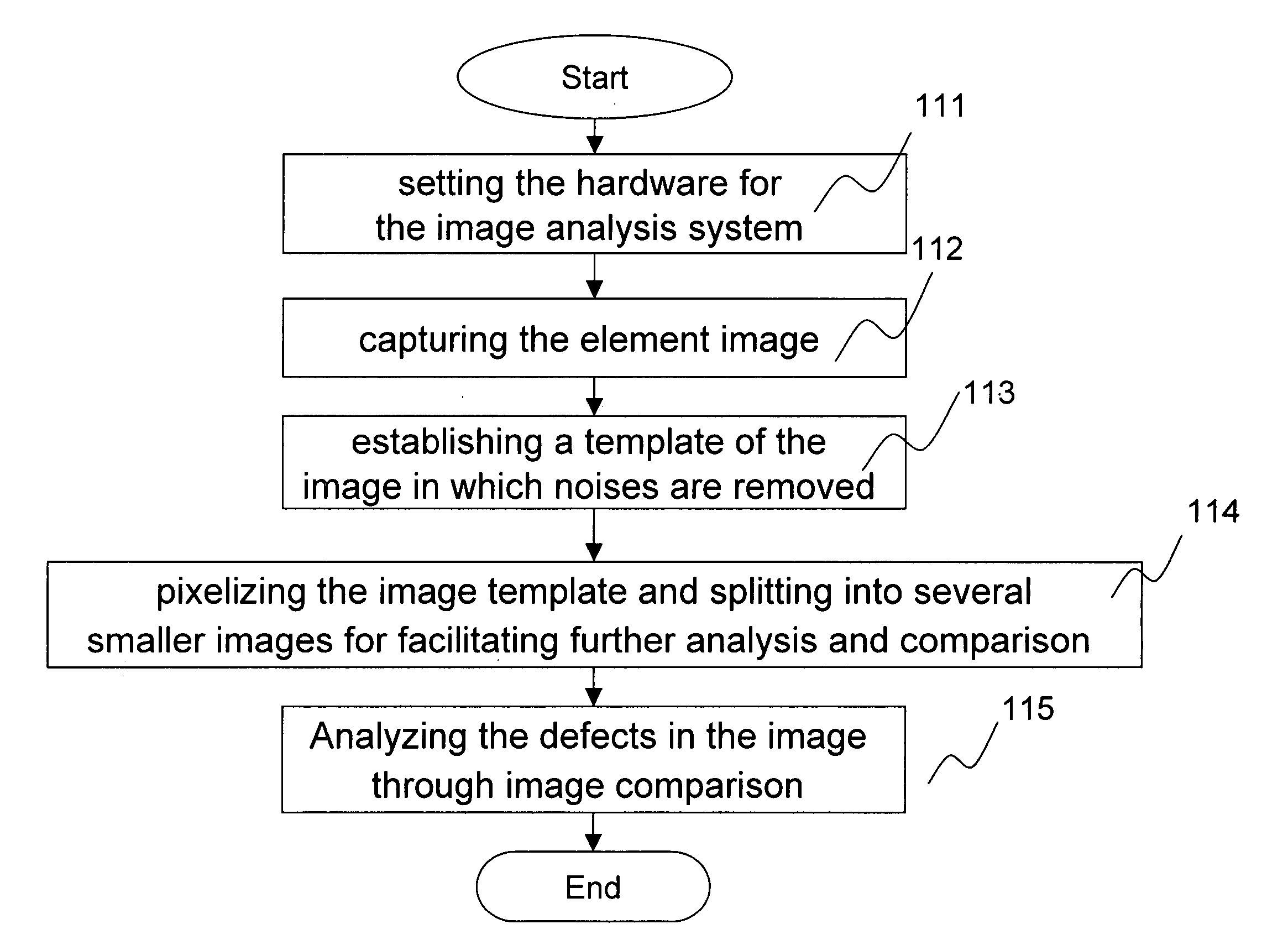 Method for patching element defects by ink-jet printing