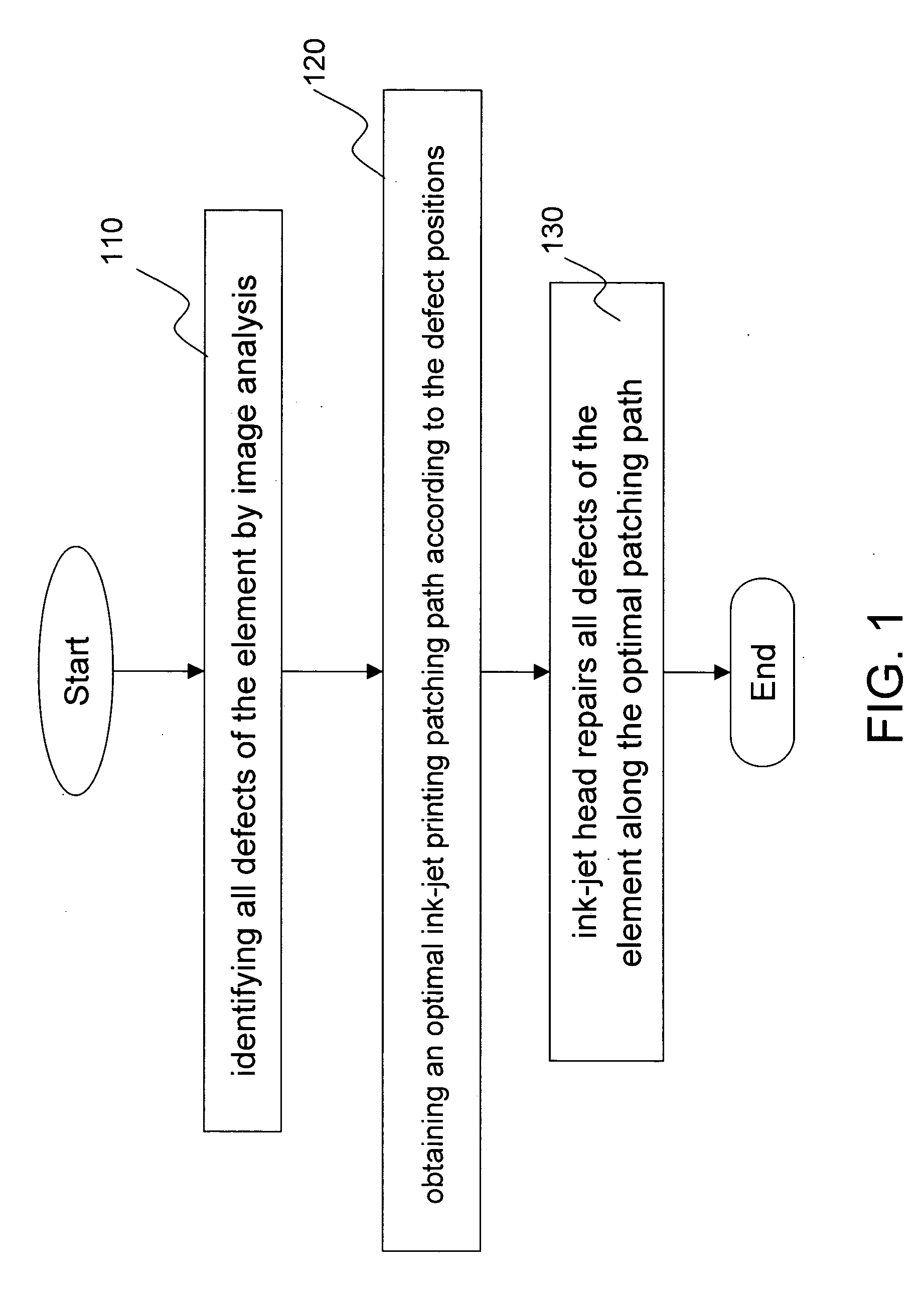 Method for patching element defects by ink-jet printing