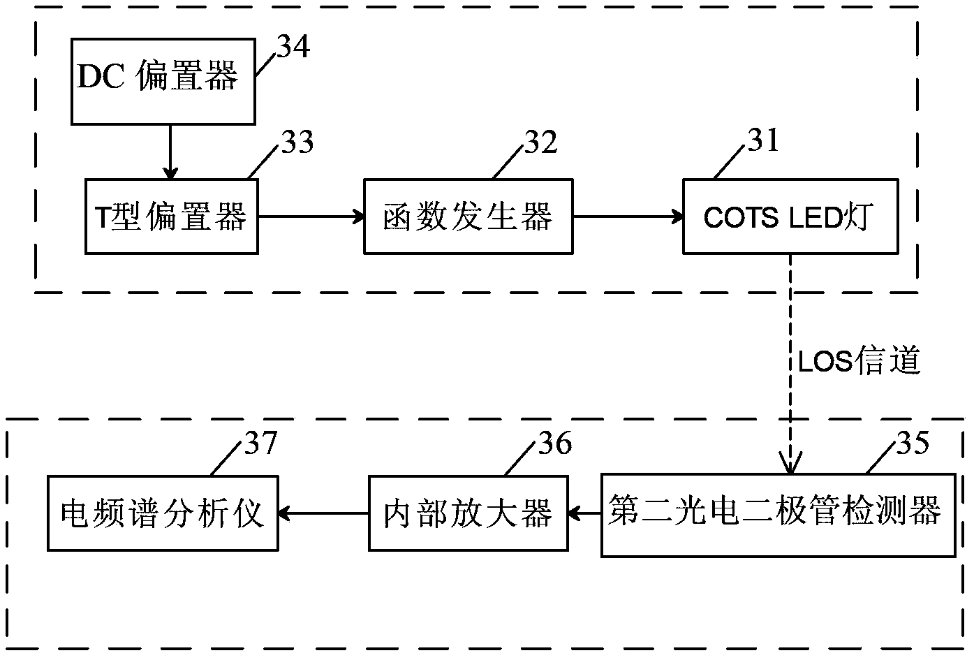 Device and method for measuring performance parameters of traffic signal in visible light communication system