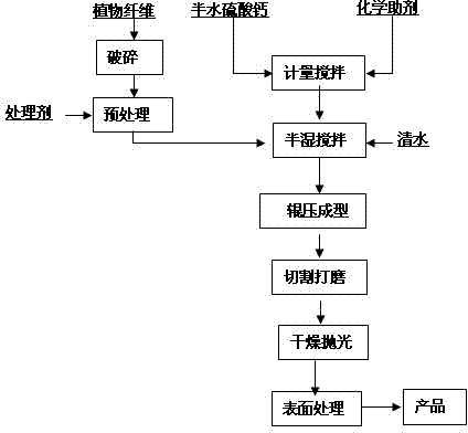 Fibrous gypsum ecological wood material and preparation method thereof