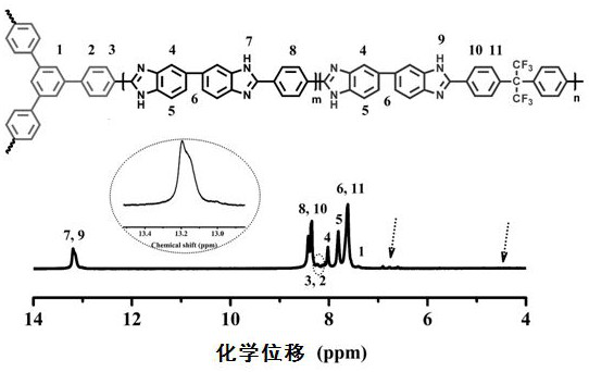 Branched block polymer for proton exchange membrane, preparation method and application