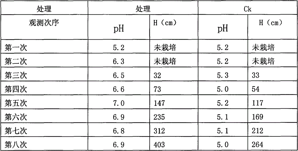 Soil conditioner using biomass power plant ash as main raw material, its preparation and application method