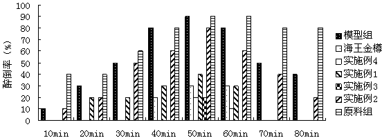 Preparation method and application of pectin enzymatic hydrolysis product having functions of dispelling effects of alcohol and resisting drunk