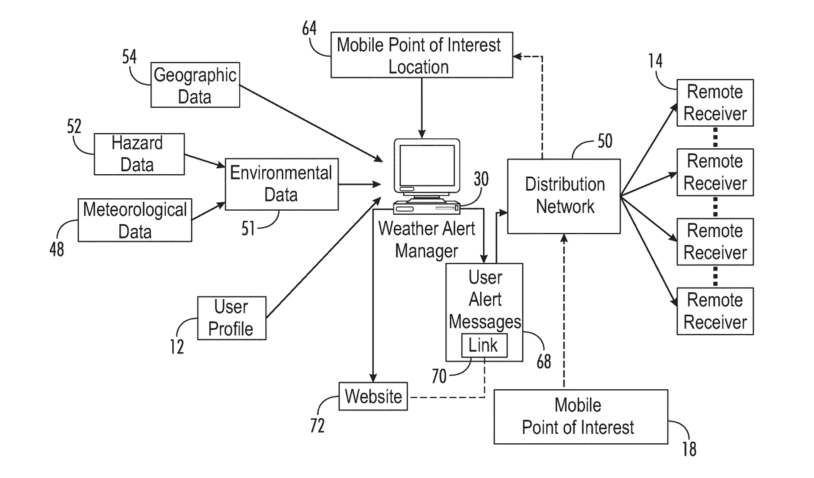 System and method of providing real-time site specific information