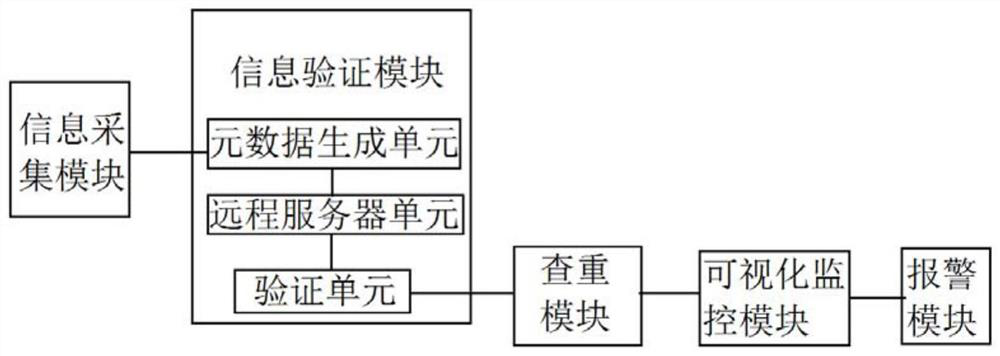 Visual automatic monitoring equipment and method for power dispatching operation order