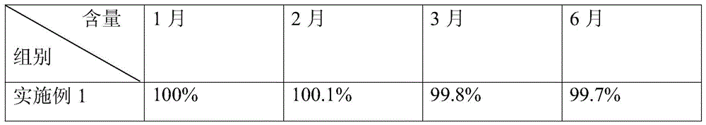 Preparations containing ceftezole sodium