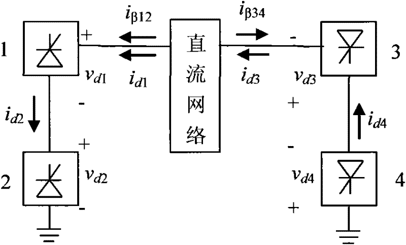 Parallel partition electromagnetic transient digital simulation method of AC and DC power system