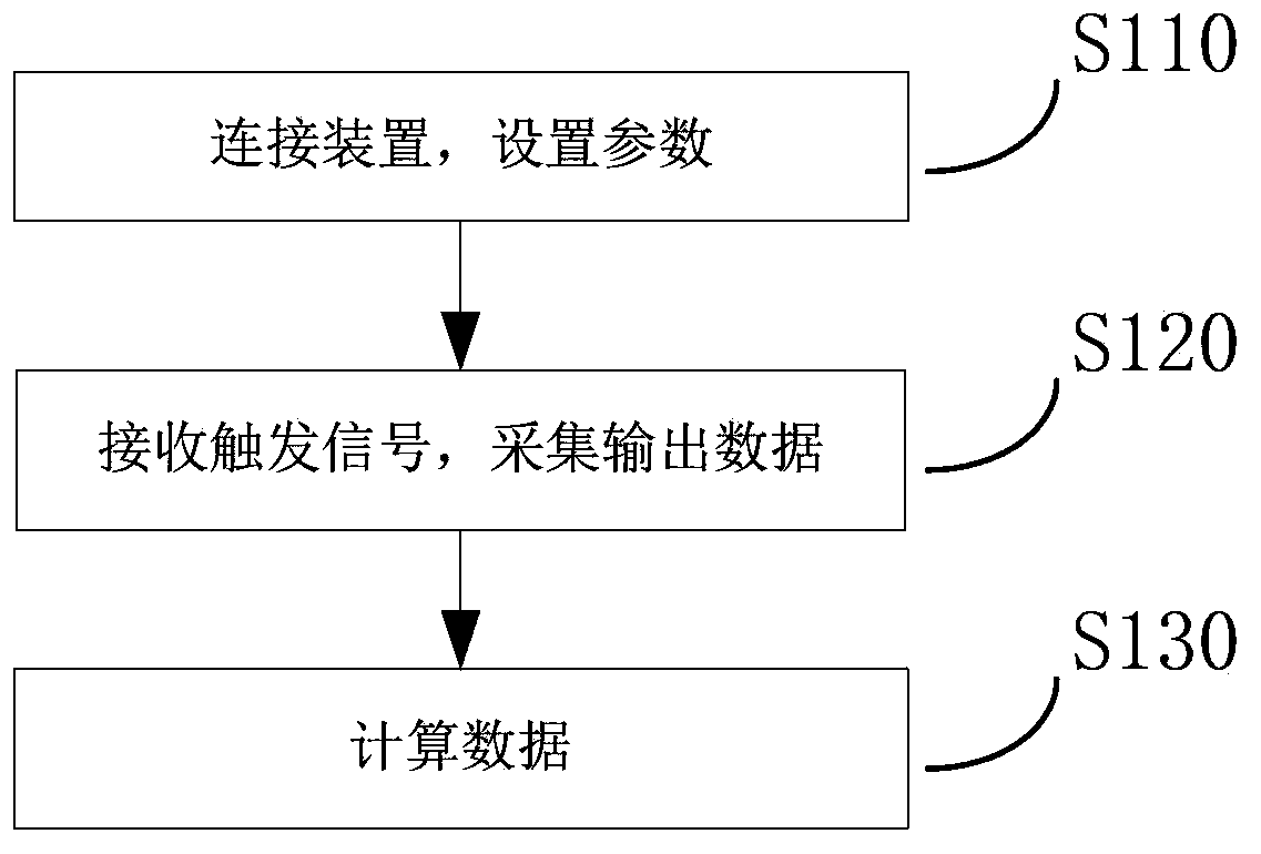 Electronic current transformer short-time current vibration test device and method thereof