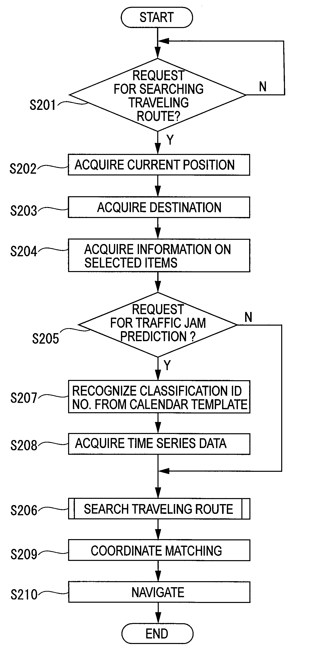 Device, system, method and program for navigation and recording medium storing the program