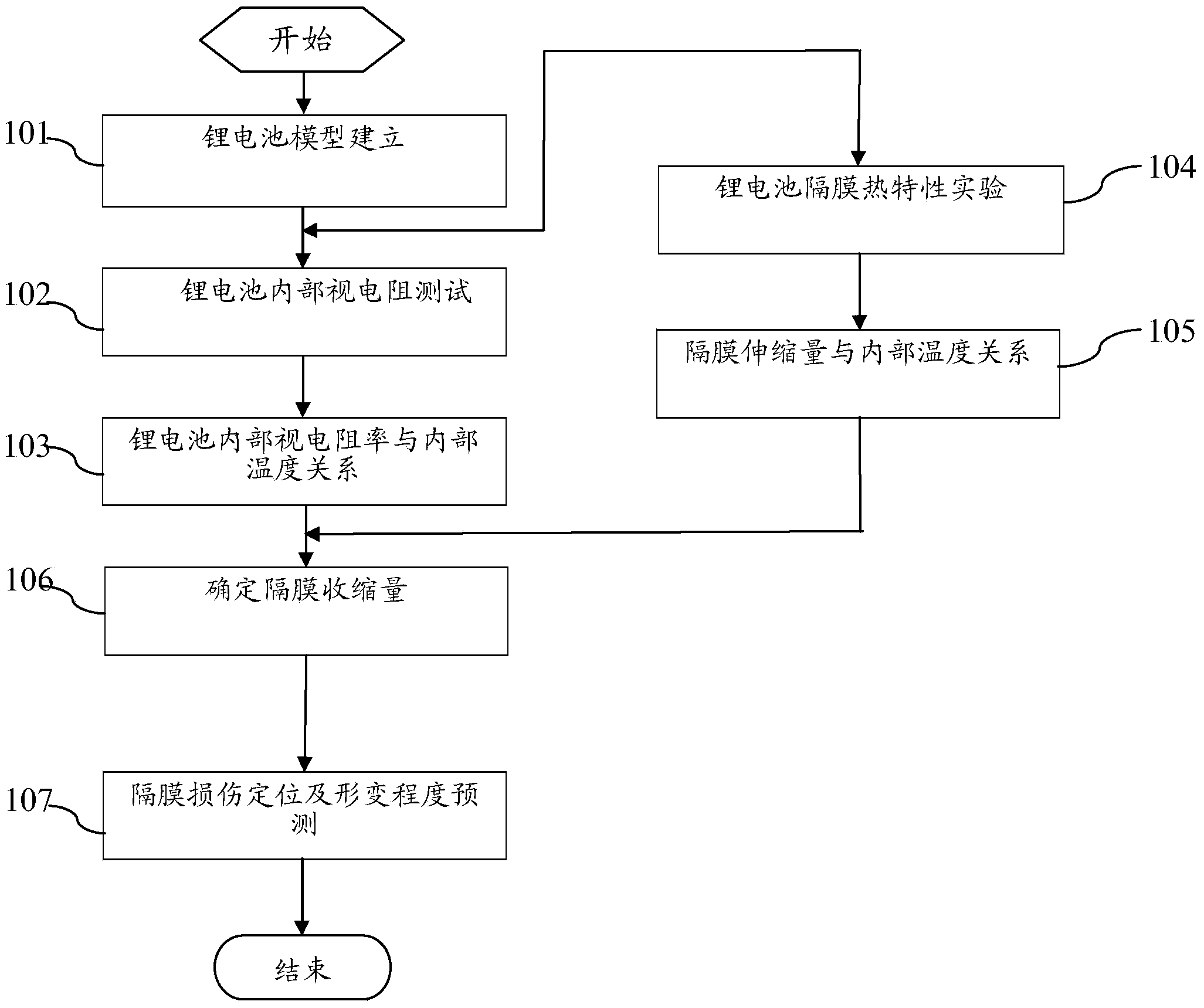 Safety monitoring method for internal diaphragm of lithium-ion power battery