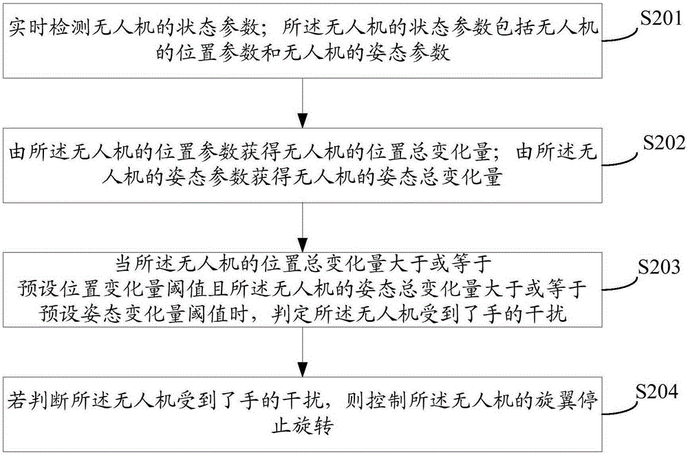 Method of retrieving and releasing unmanned aerial vehicle in hand-held mode and apparatus thereof