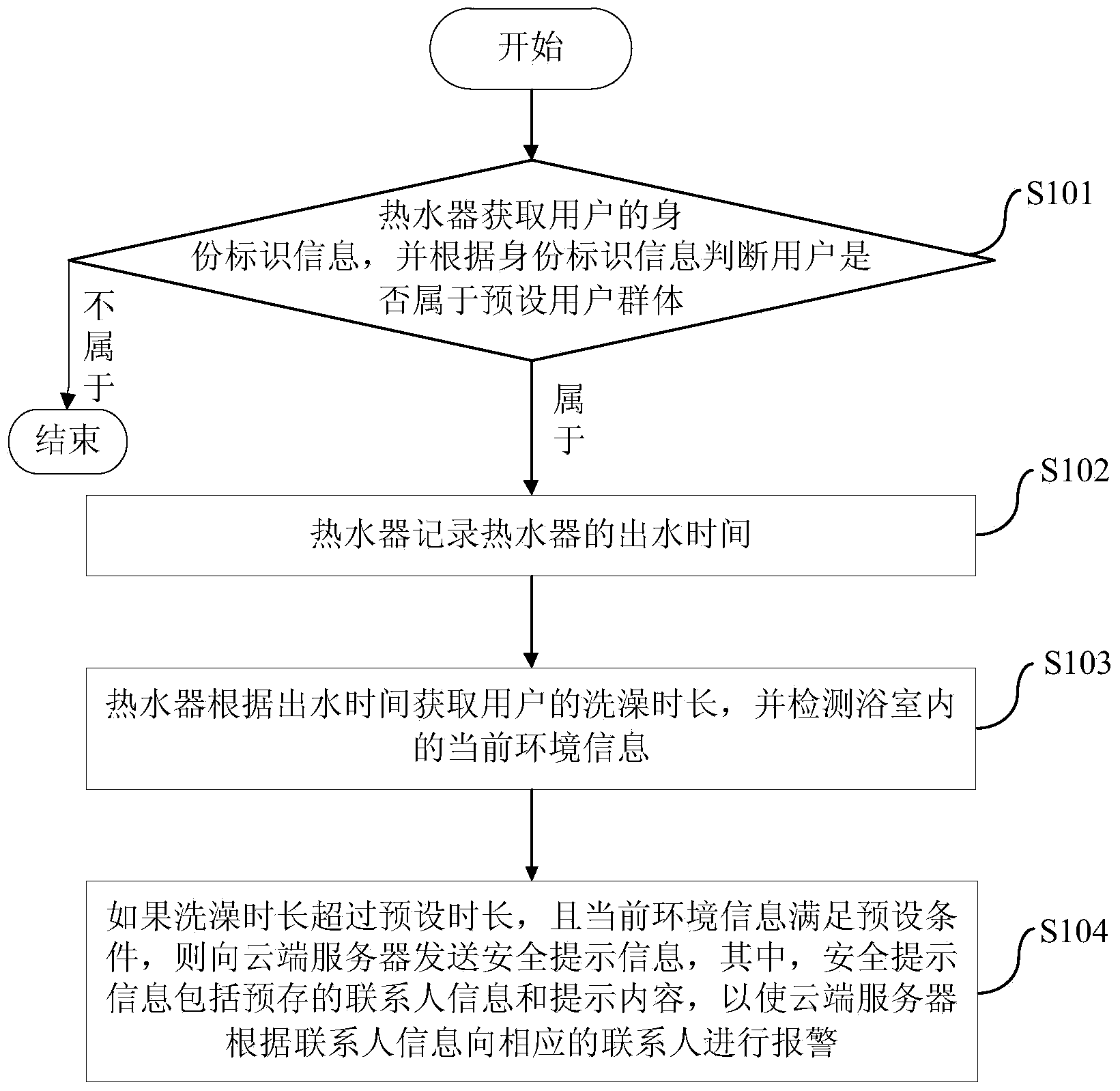 Method and system for performing safety alarm via water heater, and water heater