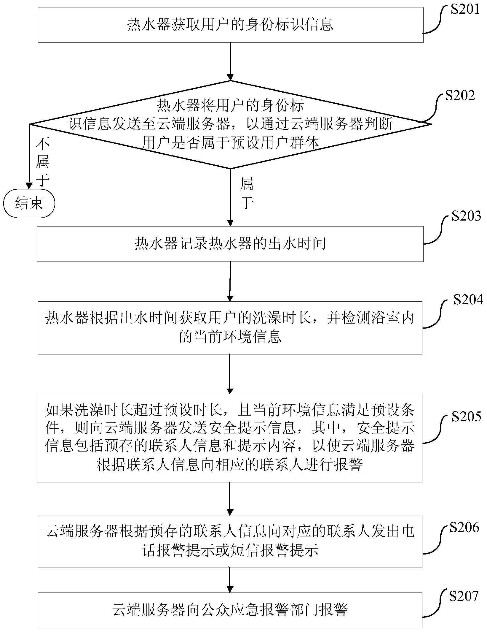 Method and system for performing safety alarm via water heater, and water heater