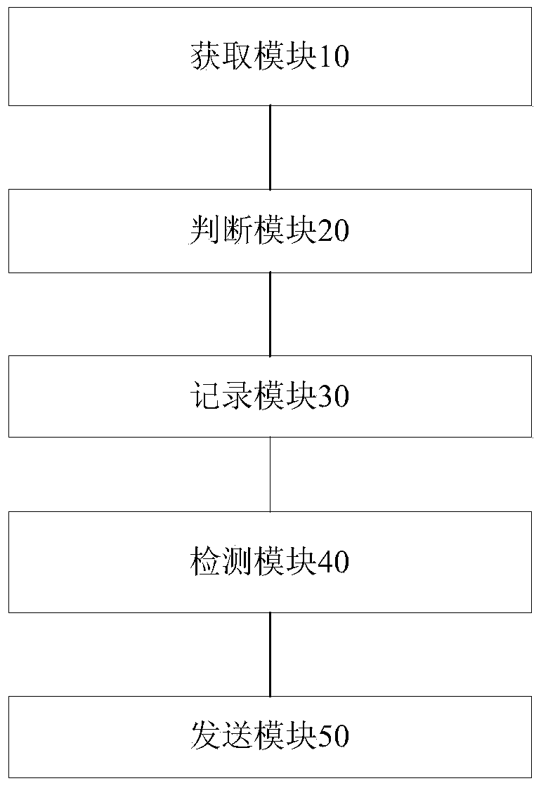 Method and system for performing safety alarm via water heater, and water heater