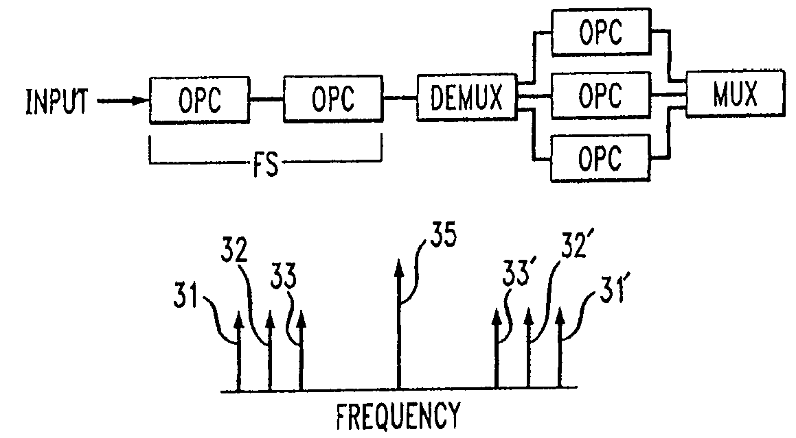 Processes and systems involving optical phase conjugators