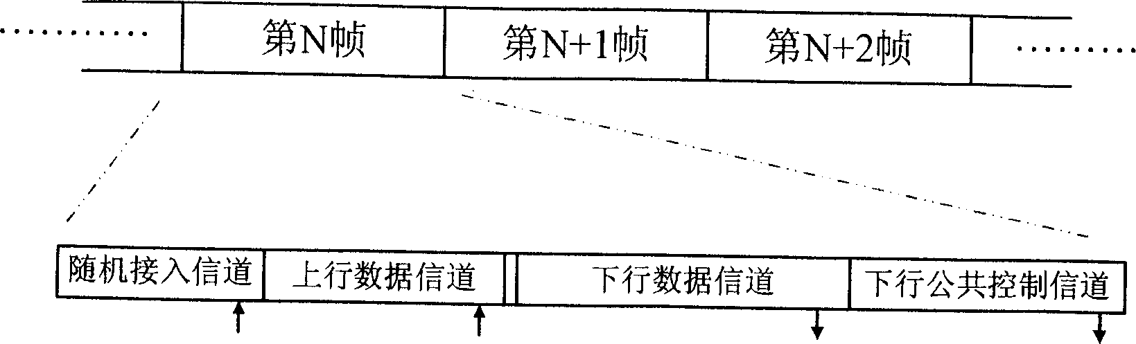 Randow access scheme for communication system