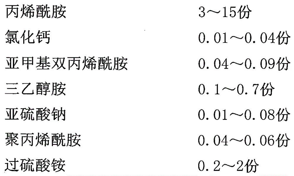 Waterproof material for water leakage repair and preparation method thereof