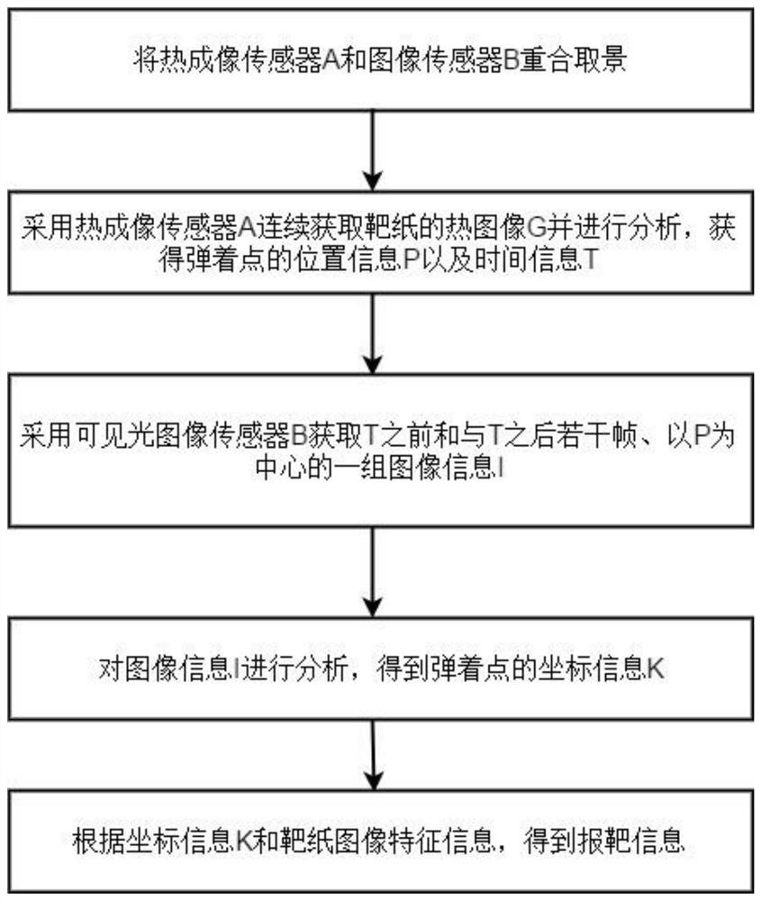 A precise positioning method for a target reporting system and a target reporting system