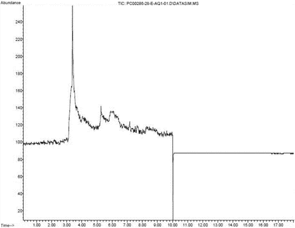 GC-MS method for detecting dimethyl sulphate content in industrial waste liquid