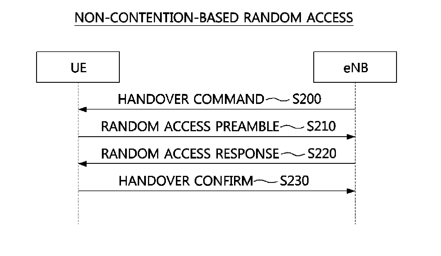 Method for machine type communication user equipment to connect to evolved node-b and apparatus employing the same