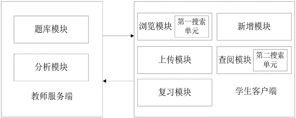 Interactive wrong question teaching system and method