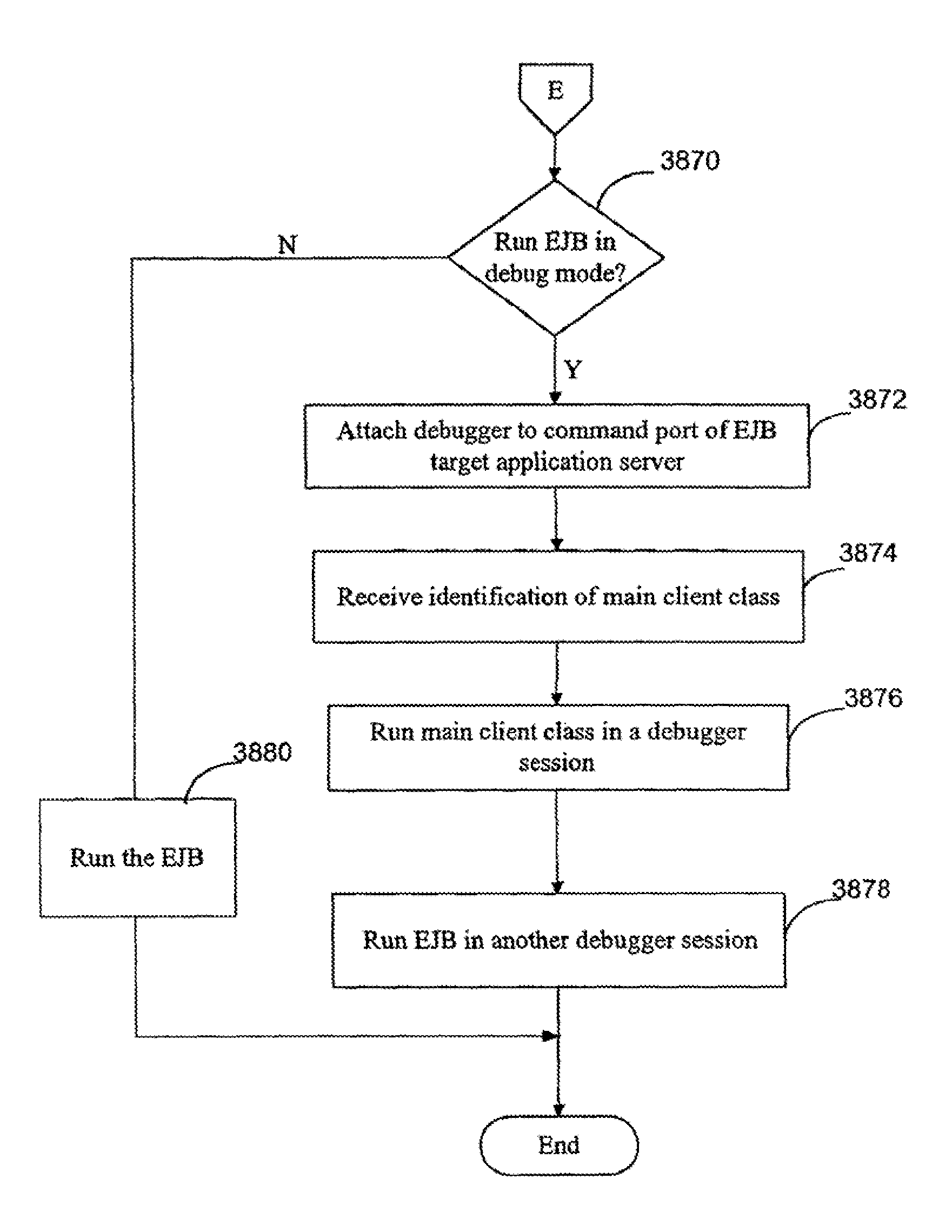 Supporting and deploying distributed computing components