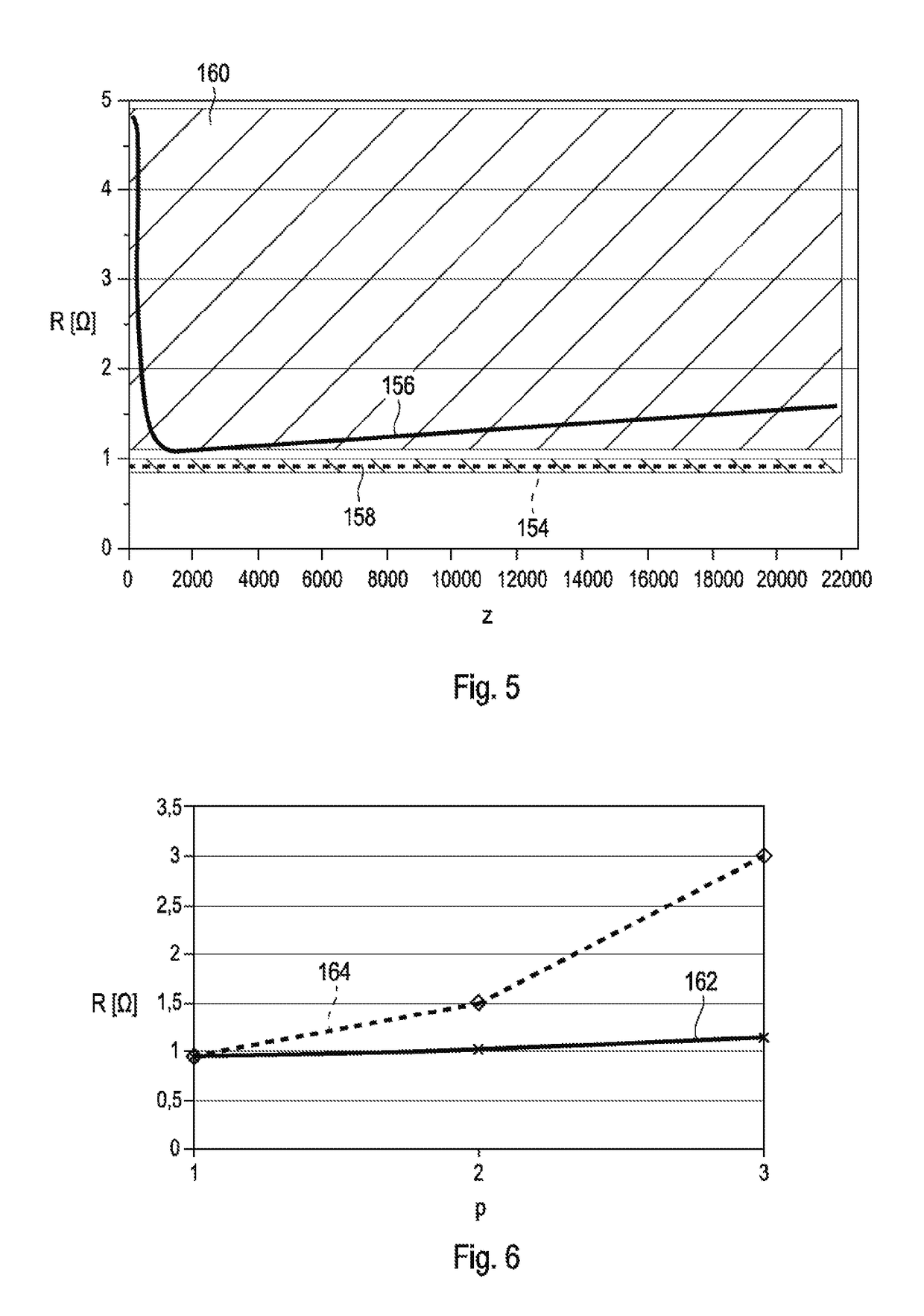 Test element analysis system