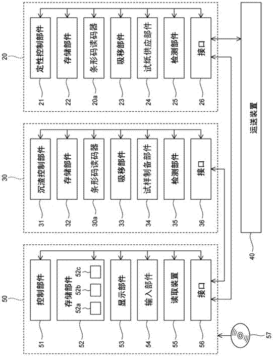 Specimen inspection system, information processing device and information processing method