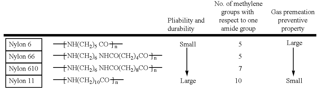 Thermoplastic elastomer composition and process for producing the same and pneumatic tire and hose using the same