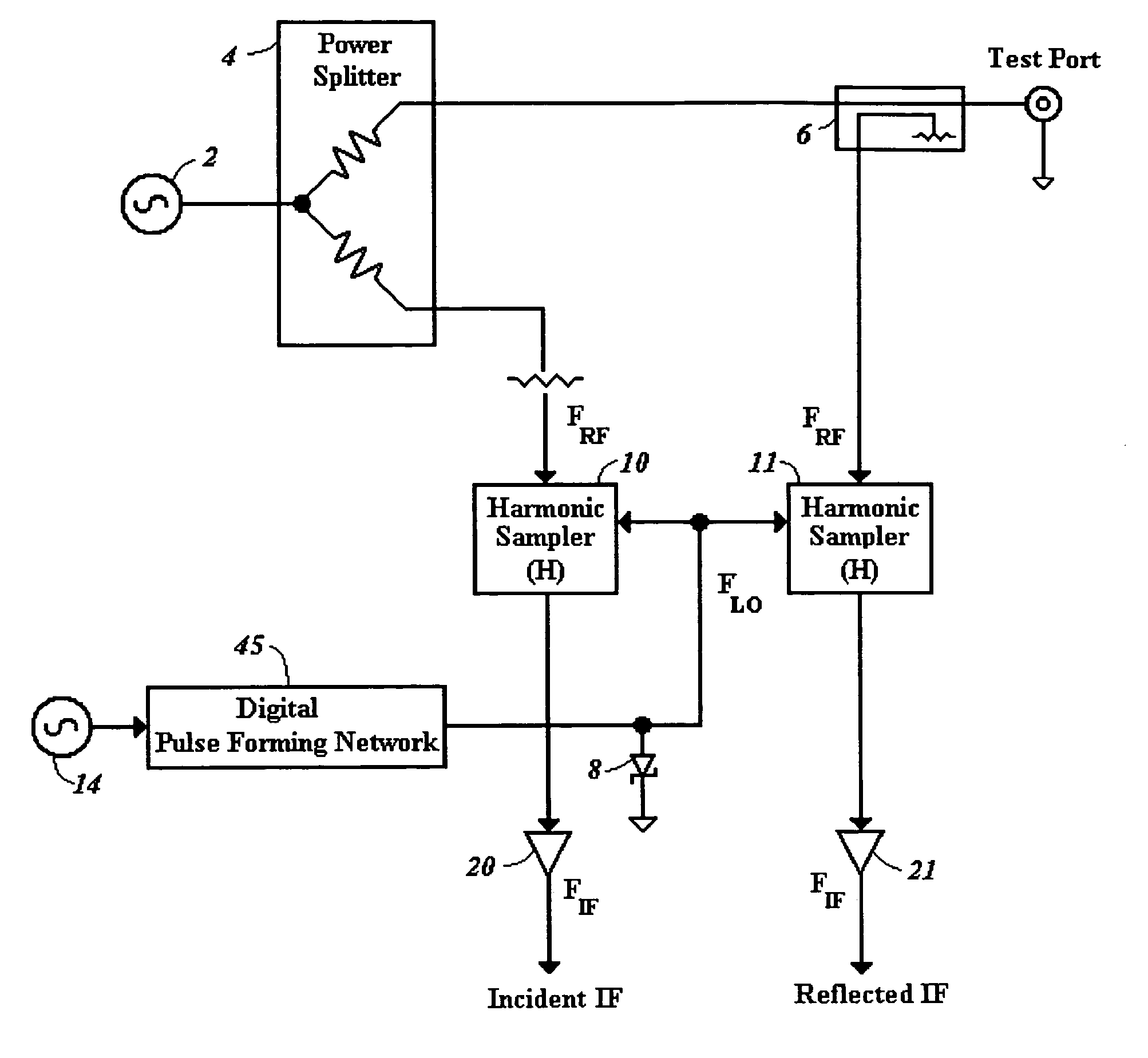 Method and apparatus for extending the lower frequency operation of a sampler based VNA