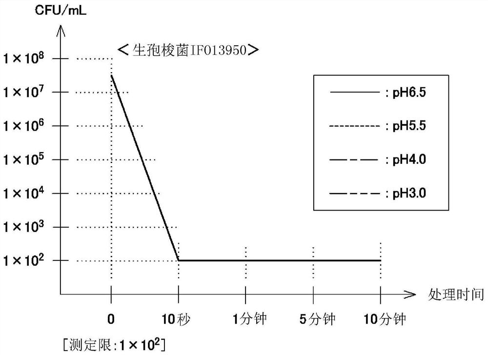 Antimicrobial agent containing hypochlorous acid