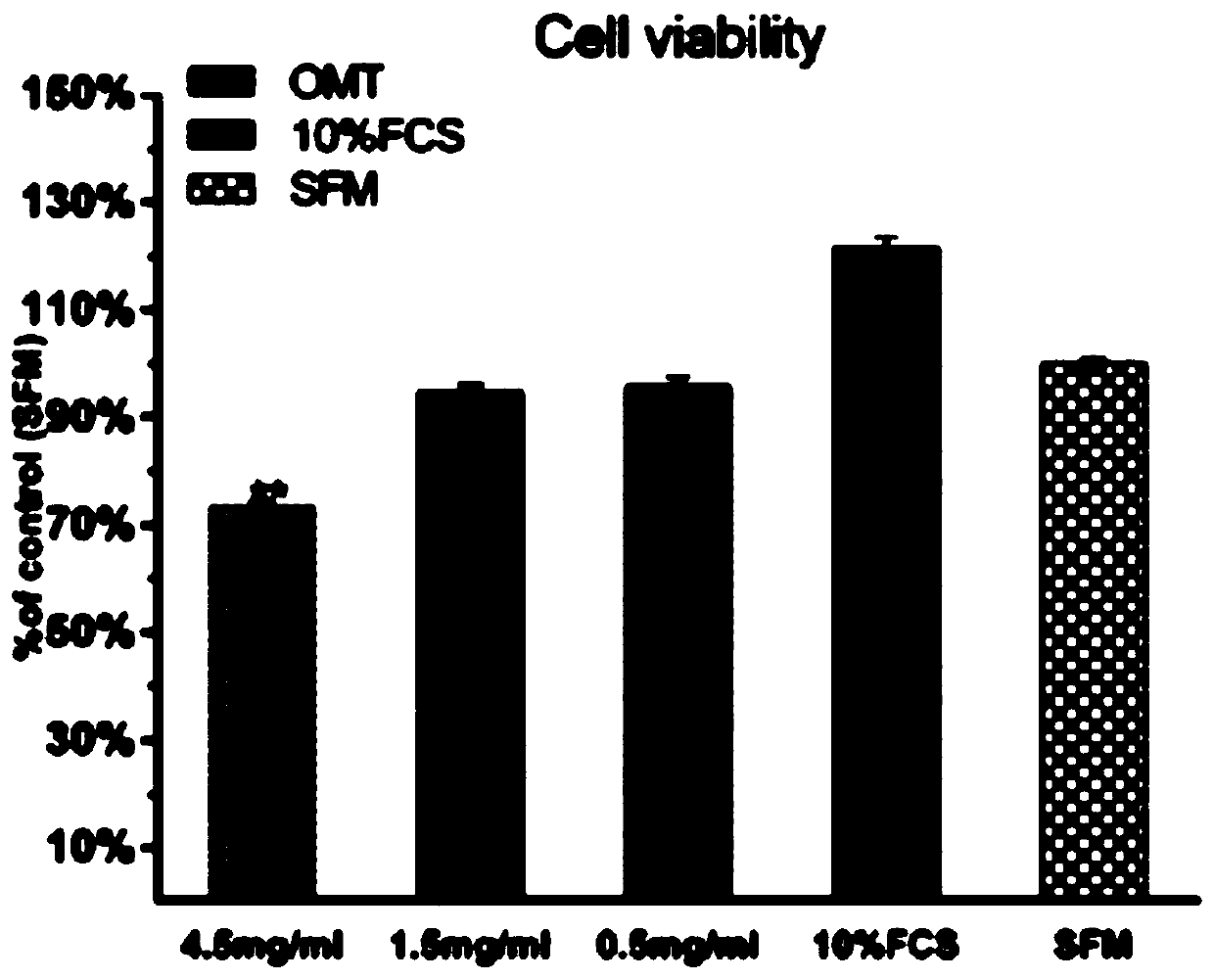 Application of oxymatrine in promoting scar repair