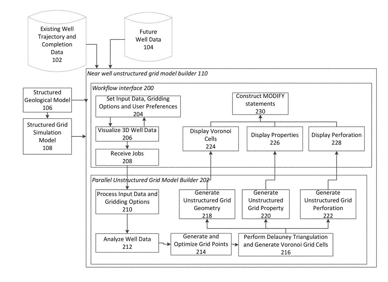 Systems, Methods, and Computer-Readable Media for Modeling Complex Wellbores in Field-Scale Reservoir Simulation