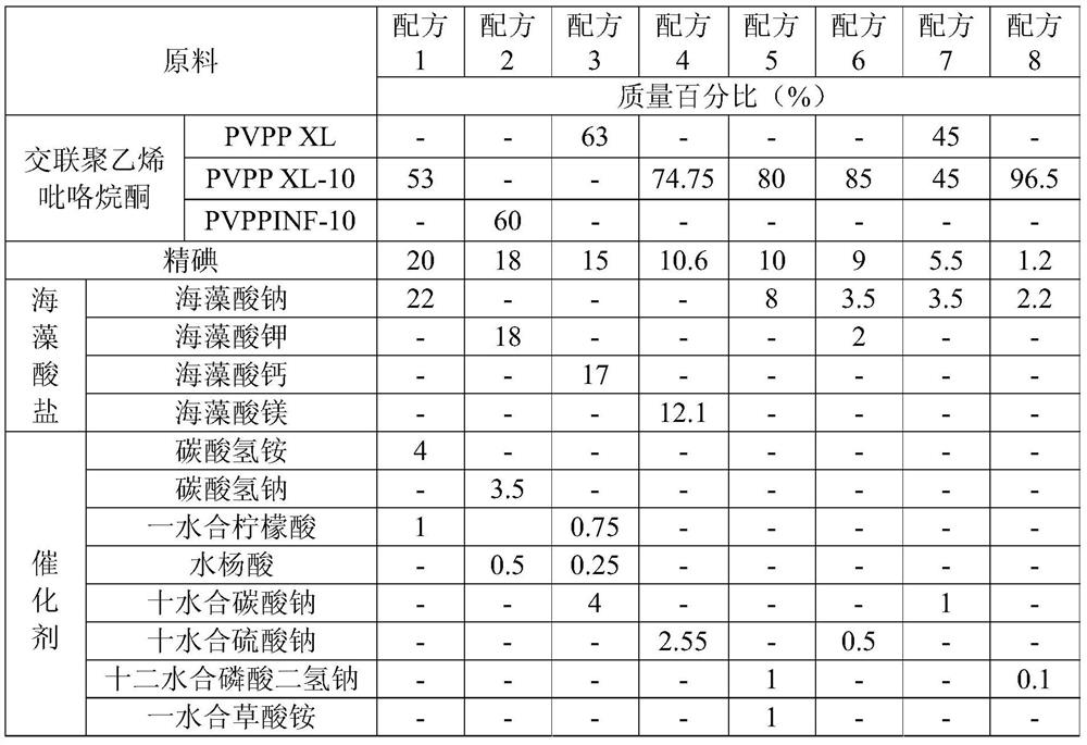 Complex compound of cross-linked polyvinylpyrrolidone and iodine and its preparation method and application