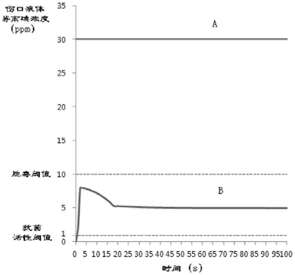 Complex compound of cross-linked polyvinylpyrrolidone and iodine and its preparation method and application