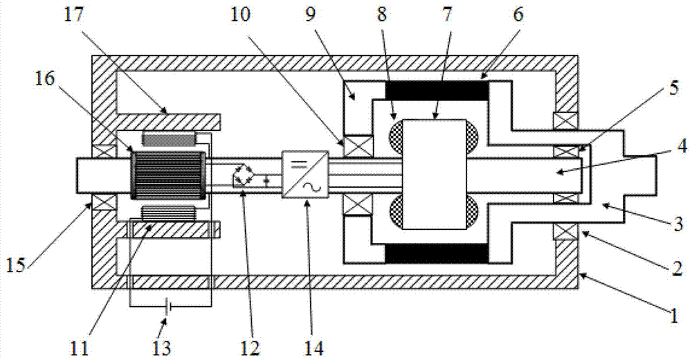 Stator-free brushless dual-rotor outer ring permanent magnet synchronous motor with rotating controller