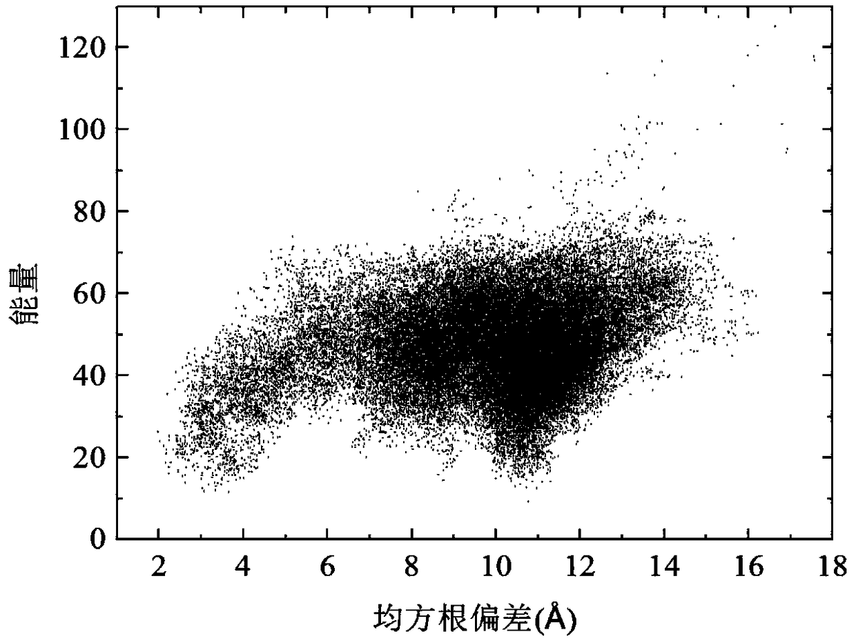 Sub-population co-evolution-based protein structure prediction method