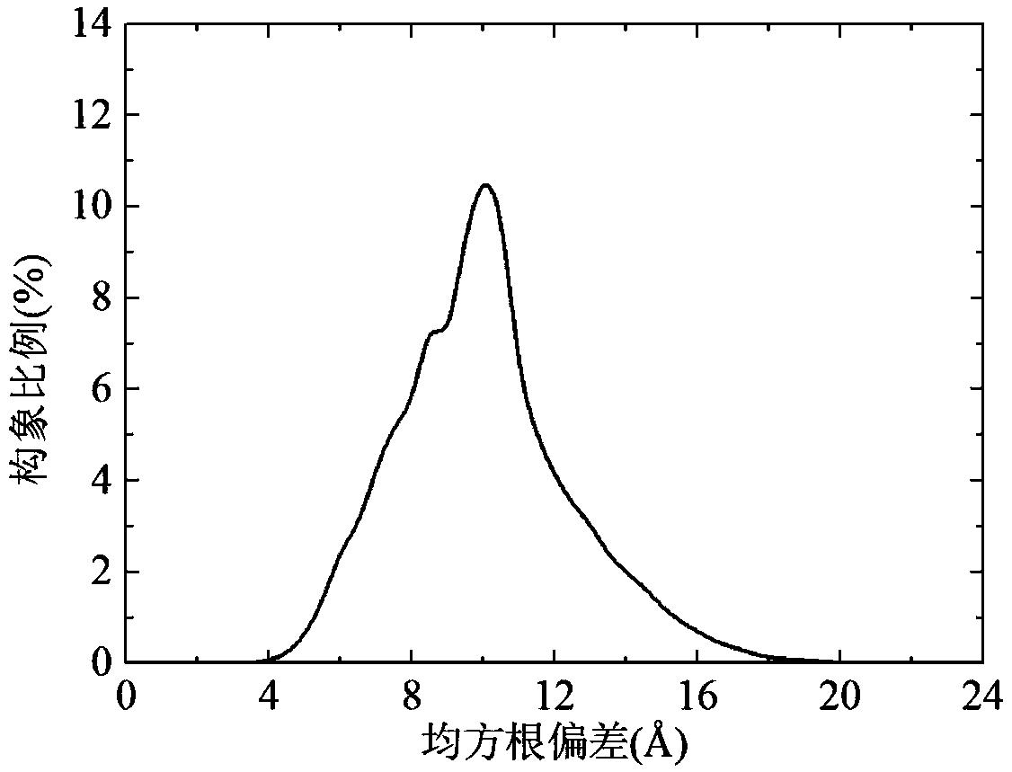 Sub-population co-evolution-based protein structure prediction method