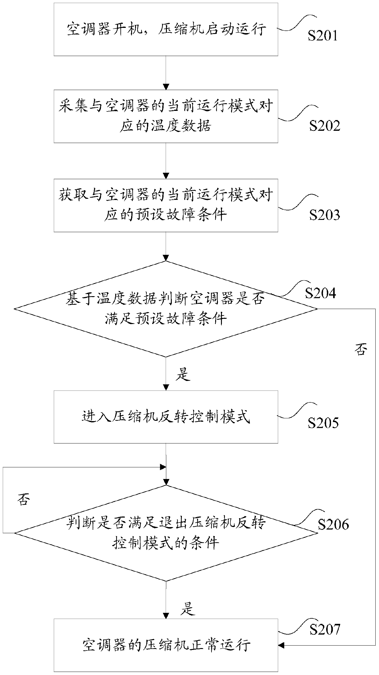 Method and device for detecting compressor working state