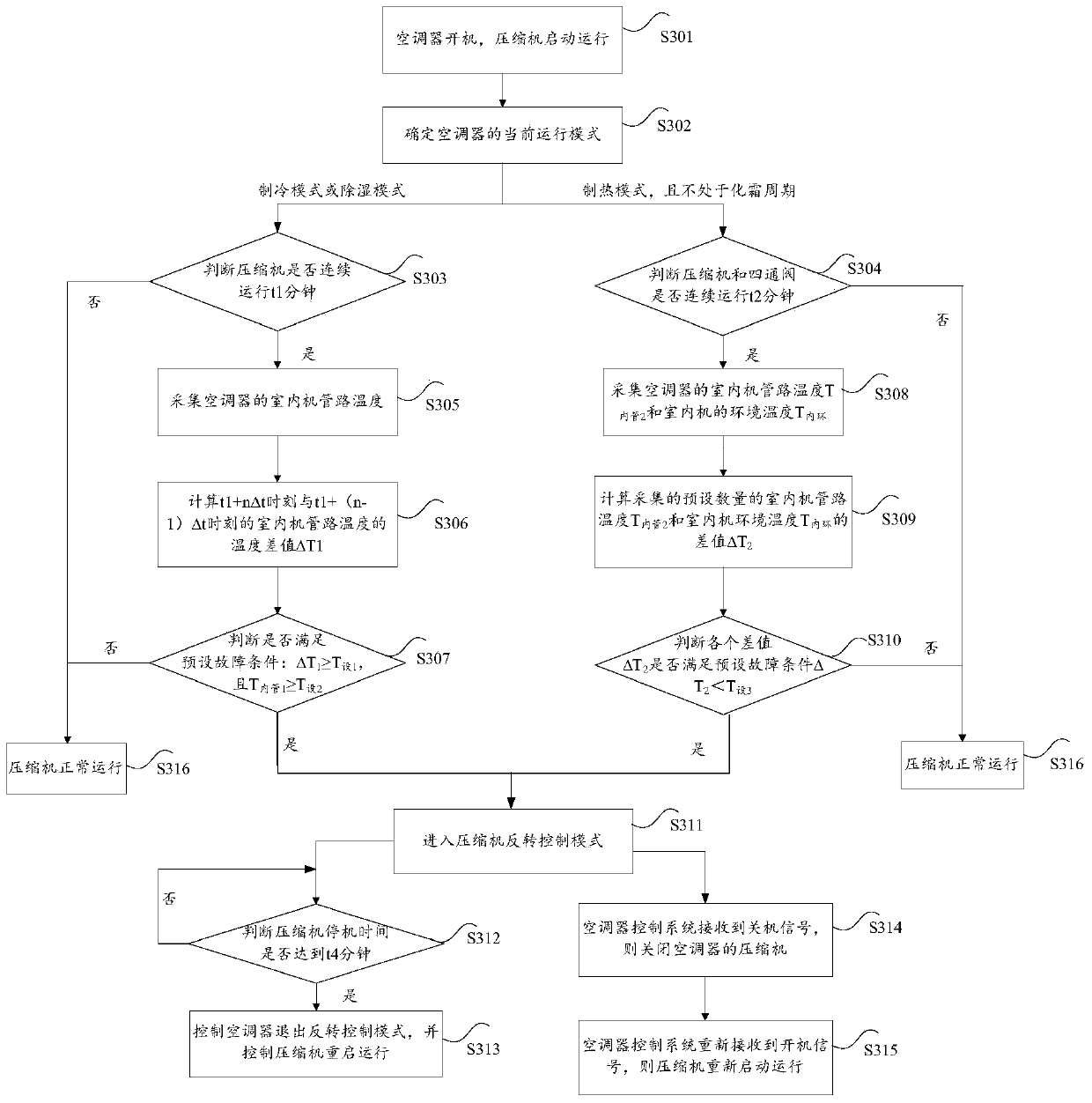 Method and device for detecting compressor working state